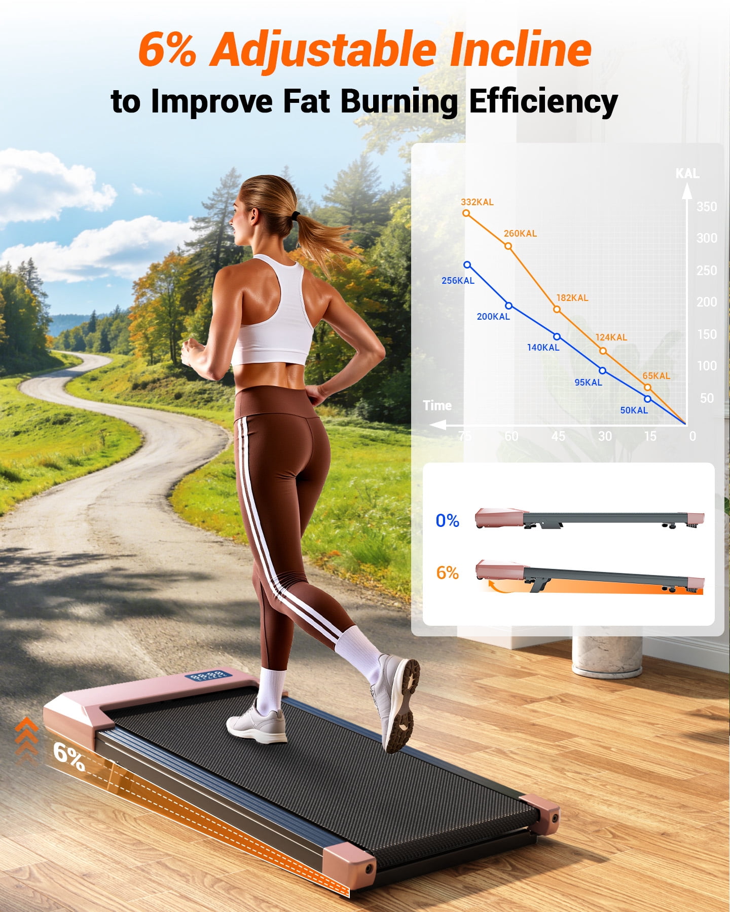 Walking Pad Treadmill with 6% InclineRemote Control,Under Desk Treadmill for Home&Office, Speed Range 0.6~3.8mph, 265 lbs Weight Capacity