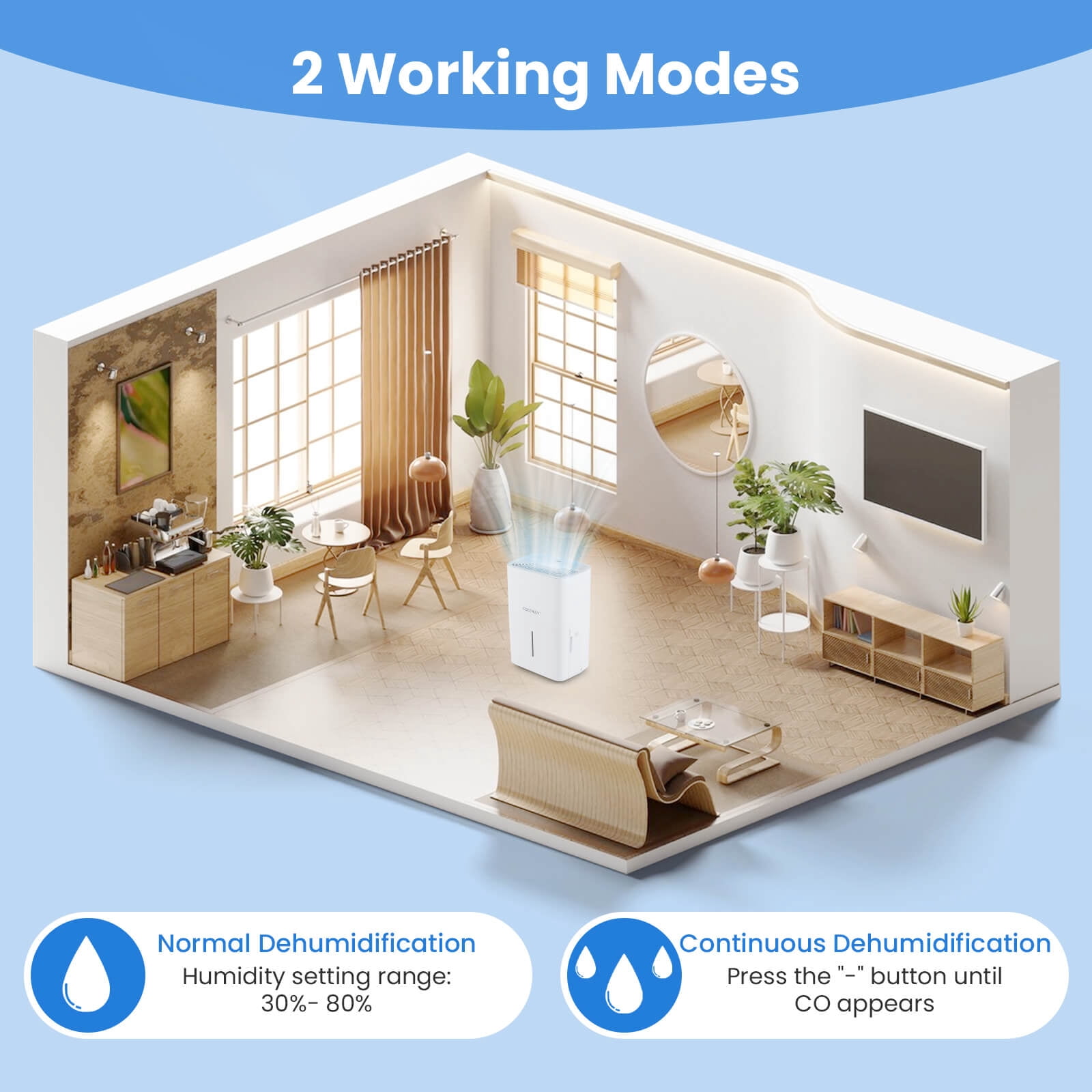 Costway 65 Pints Energy Star Dehumidifier with 2 Modes & 3 Fan Speeds 24-Hour Timer 5000 Sq. ft Coverage Area
