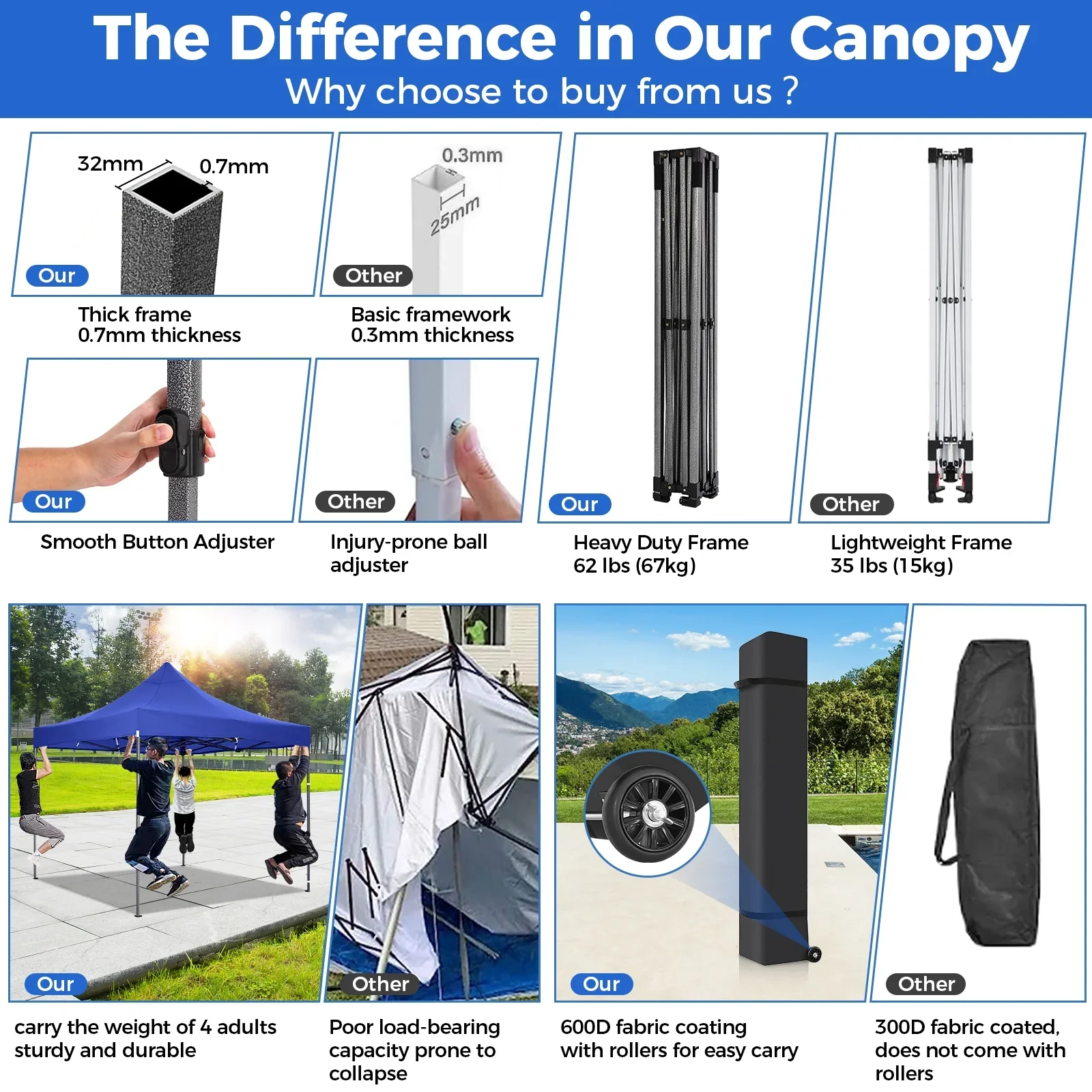 SANOPY 10'x20' Pop Up Canopy Waterproof Folding Tent Outdoor Easy Set-up Instant Tent Heavy Duty Commercial Wedding Party Shelter with 6 Removable Sidewalls, 4 Sandbags, Roller Bag, Black