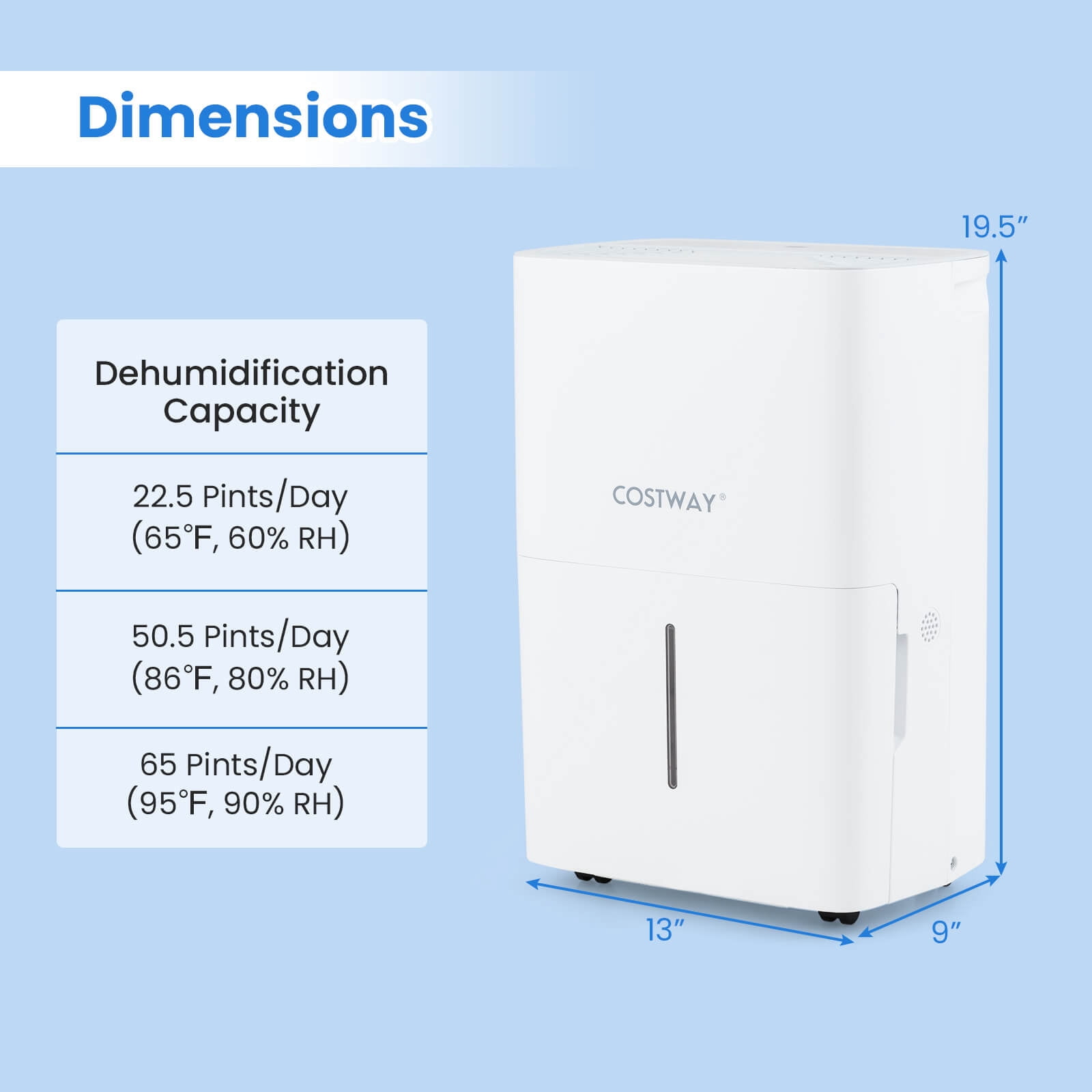 Costway 65 Pints Energy Star Dehumidifier with 2 Modes & 3 Fan Speeds 24-Hour Timer 5000 Sq. ft Coverage Area
