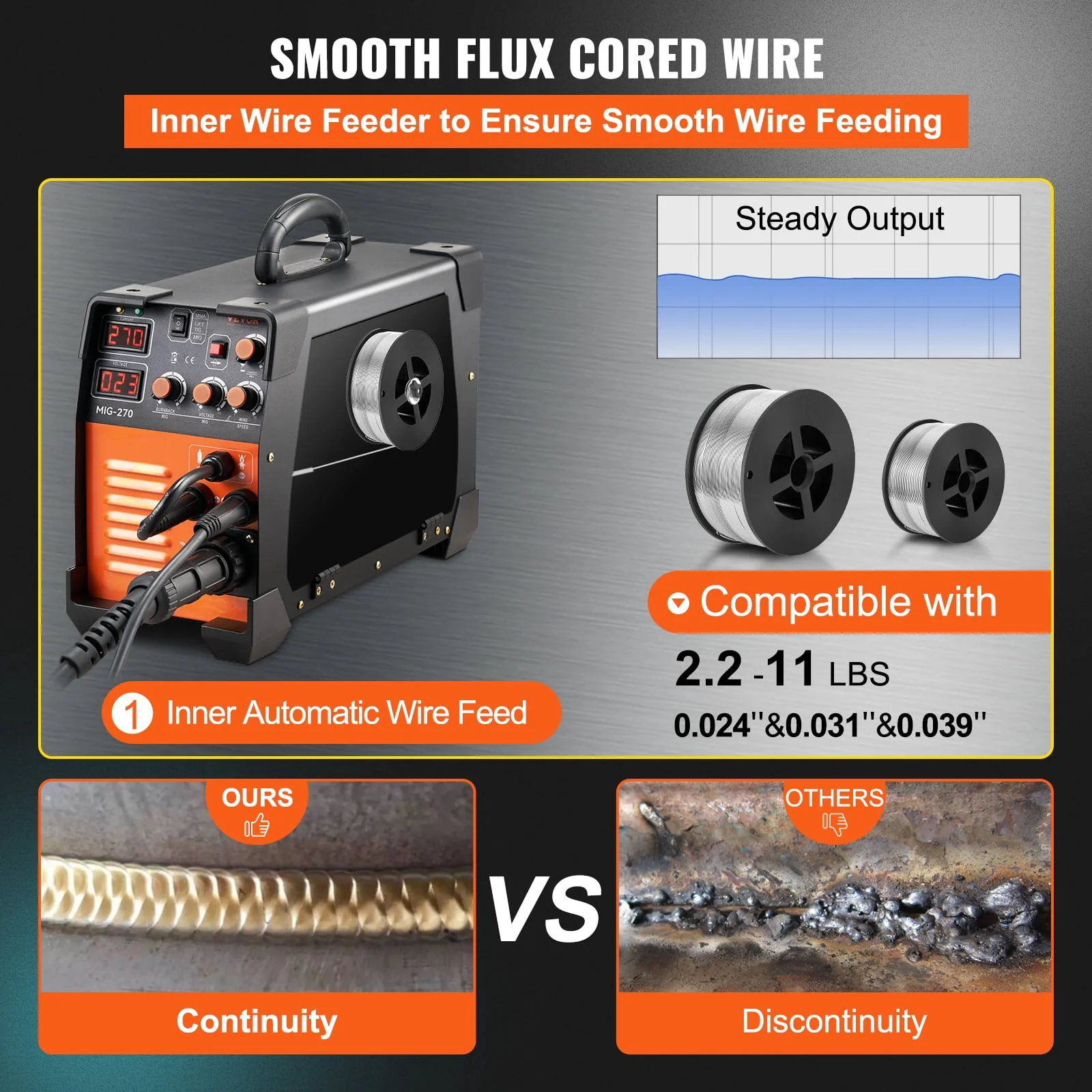 VEVOR MIG Welder, 3 in 1 Welder Welding Machine, 270 Amp MIG TIG Arc Welder 110V 220V TIG Welder Lift ARC Welder Digital Display Combo Welding Machine MMA Stick IGBT DC Inverter Welder