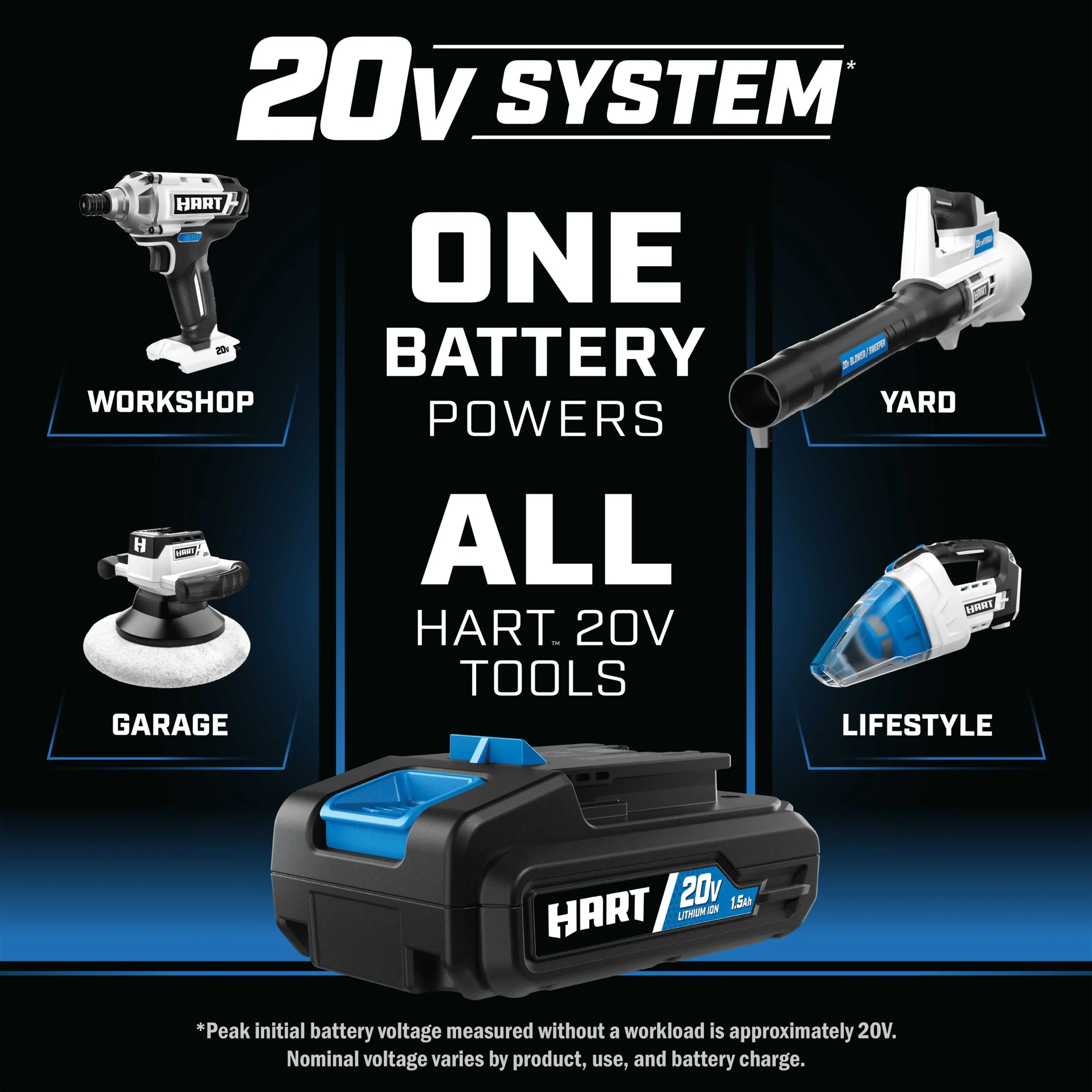 HART 20-Volt 3-Tool Combo Kit (2) 2.0Ah Lithium-Ion Batteries
