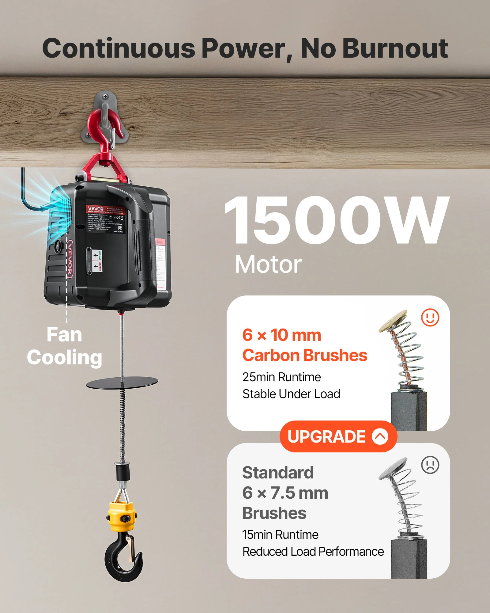 VEVOR 2-in-1 Electric Hoist Winch, 1100 lbs Capacity, 1500W Portable Power Winch Crane, 25 ft Lifting Height, 16.4 ft/min with Manual and Wireless Remote Control